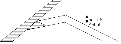 Der Eingang im Profil (2k)